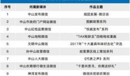 广东中山媒体爆料案件最新