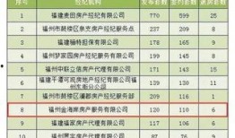 福州中介最新爆料,揭秘热门区域房价走势与投资潜力
