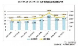 长春房价最新爆料,涨跌动态全解析