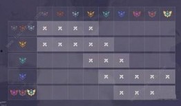 云顶s7爆料视频,新英雄、新机制，精彩内容抢先看