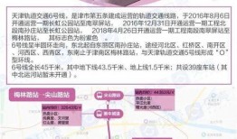 地铁六图最新爆料,揭秘未来交通枢纽新面貌