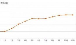 长春房价最新爆料,涨跌动态全解析